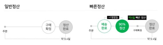 (네이버파이낸셜 제공)© 뉴스1