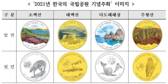 ‘2021년 한국의 국립공원 기념주화’ 이미지