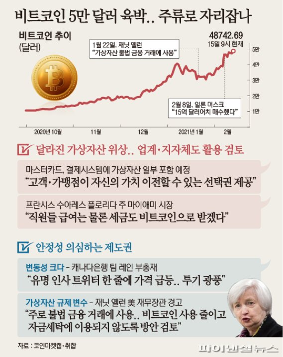 왜 내년부터 비트코인 1000만원 벌면 150만원 토해낼까