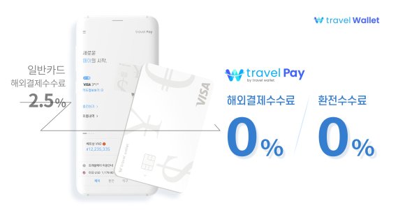 비자, 핀테크 '트래블월렛'과 해외 결제 특화 서비스 시작