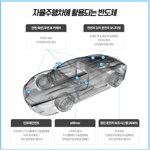 (삼성전자 제공)© 뉴스1