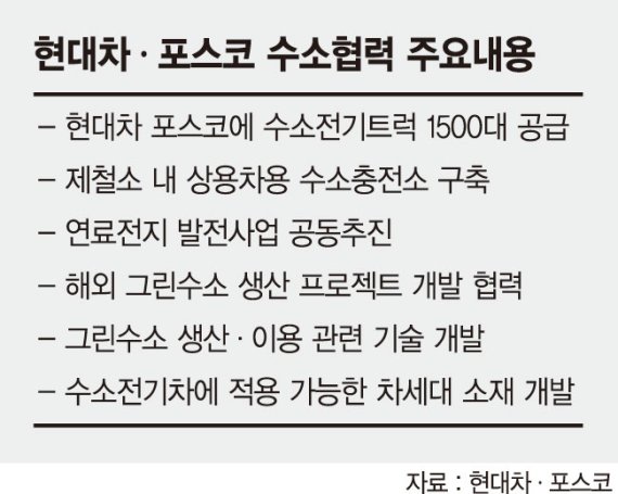 포스코 제철소에서 만든 수소로 현대차 ‘수소트럭’ 달린다