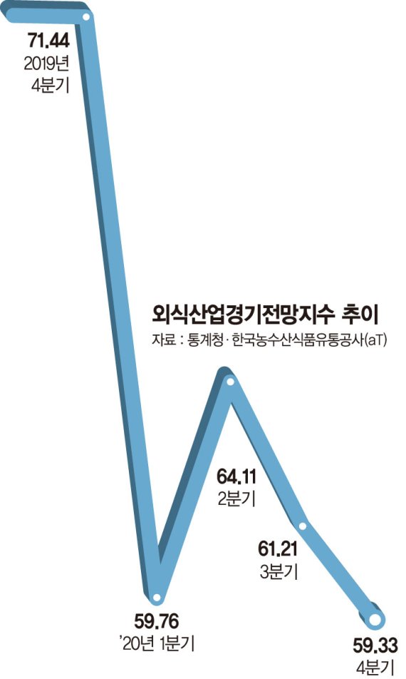 7만5천명 장사 접고 직원 37만명 짐쌌다 [2020 통계로 본 자영업자 코로나 잔혹사]