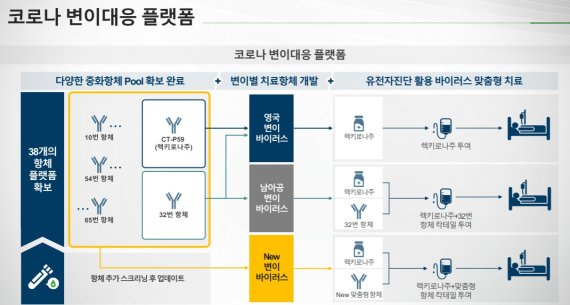 서정진 회장, "백신 기술주권 필요하다면 백신 개발 나설 것"