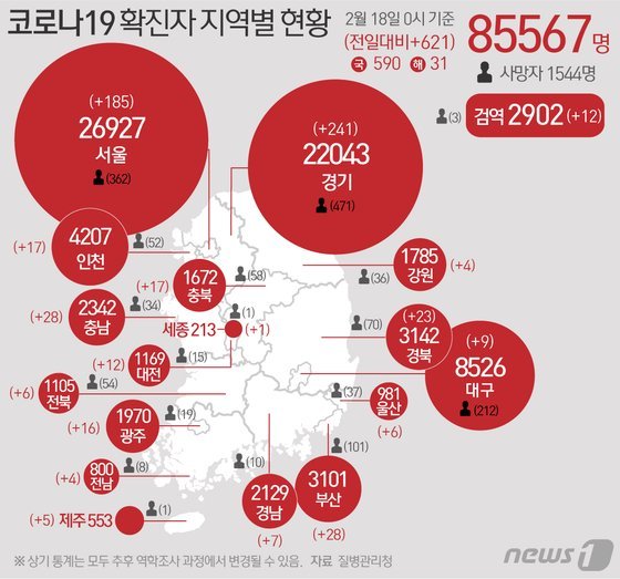 코로나19 확진자 지역별 현황