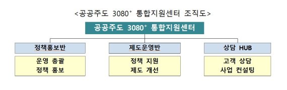 LH, 용산에 '공공주도 3080+ 통합지원센터' 개소