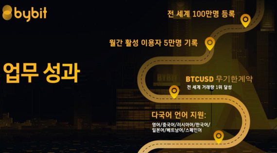 가상자산 파생상품 거래소 바이비트, 사용자 100만명 돌파