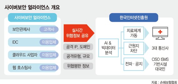 ‘K-사이버방역’ 글로벌 톱5 도약에 6700억 투자