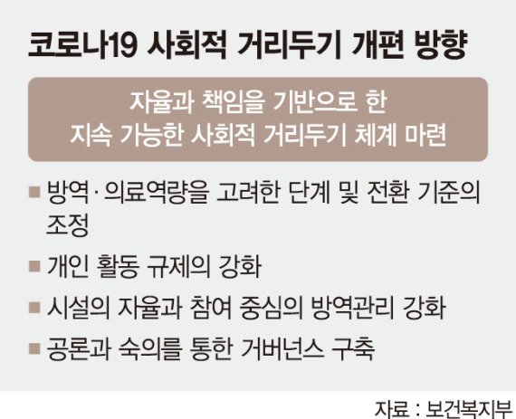 생업시설 집합금지 줄이되 인원제한 유지… 위반땐 처벌 강화 [코로나 영업제한 최소화한다]