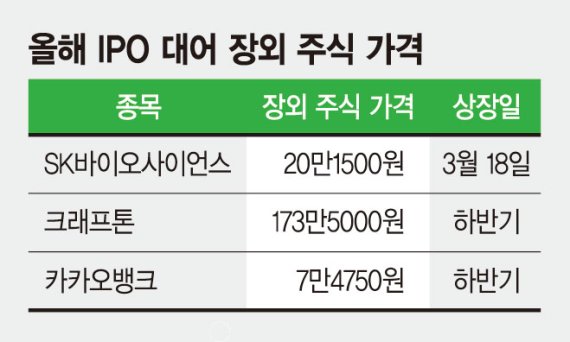 돈 몰리는 공모주… 증시 다시 불붙나