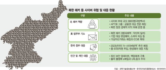 美 ATM·비트코인 노린 北 해커…'디지털 한국' 좋은 먹잇감 [北해킹, 우리는 안전한가]
