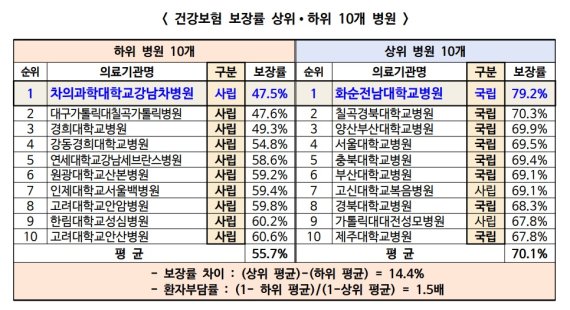 /사진=경제정의실천시민연합(경실련)