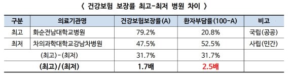 /사진=경제정의실천시민연합(경실련)