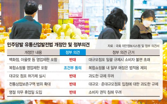 '유통규제' 여당의 입법 폭주에… 정부마저 "문제있다" 제동 [與 '백화점 의무휴업 추진' 강행]