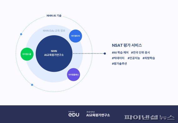 NHN 에듀, 초중고 학습도우미 ‘NSAT’ 선보여