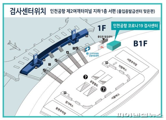 인천국제공항 코로나 검사센터 위치 /인천국제공항공사 제공