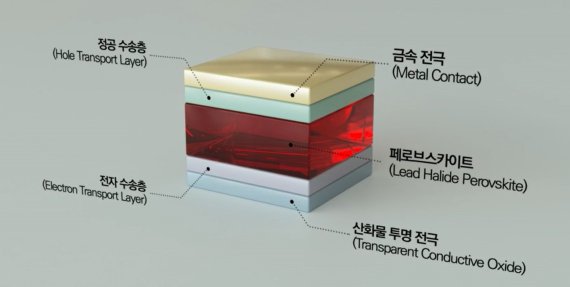 페로브스카이트 태양전지 구조. 화학연구원 제공