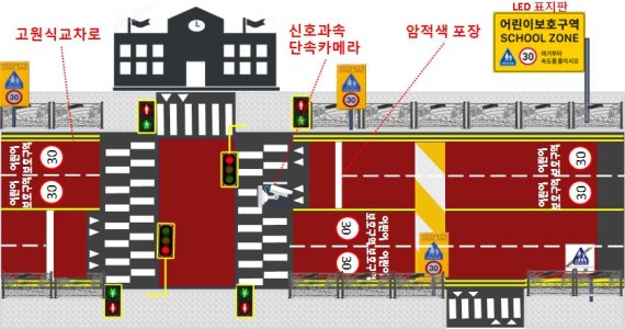 울산시 어린이보호구역 교통단속장비 124대 추가 설치