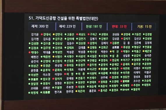 26일 국회에서 열린 본회의에서 가덕도신공항 건설을 위한 특별법안(대안)이 통과되고 있다. 사진=뉴스1화상