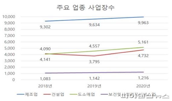 [포커스] 김포시 일자리 3만개 창출…자족도시 간다