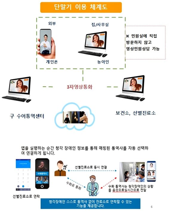 서울시, 선별진료소에 청각장애인 위한 '수어통역 영상전화' 설치
