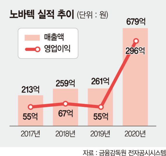 "매출 1000억 첫 돌파… 삼성전자와 시너지 극대화 할 것" [인터뷰]