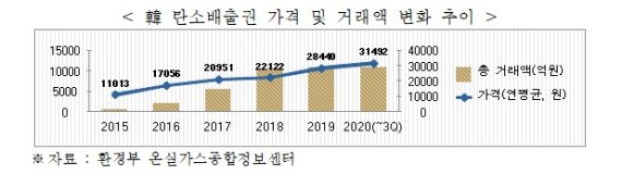 디지털세·탄소세 도입 확대.."韓 제조업 타격"
