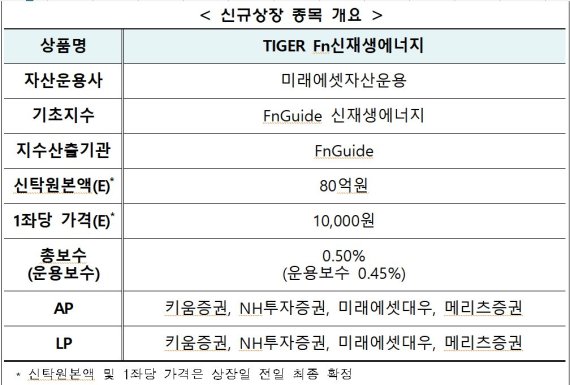 TIGER Fn신재생에너지 ETF 신규상장