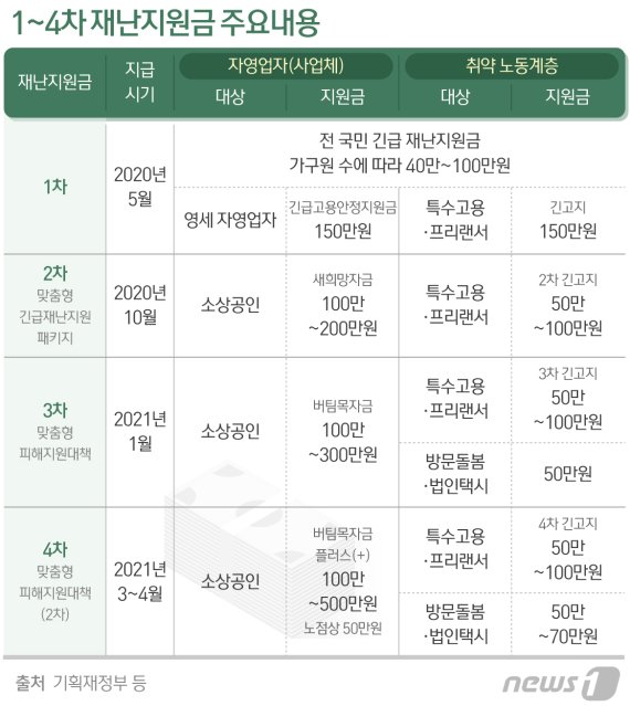 © News1 최수아 디자이너