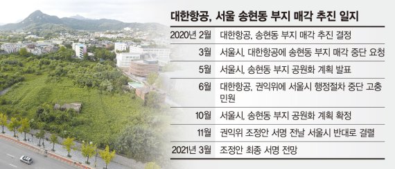 대한항공, 송현동 부지 매각 조정안 합의