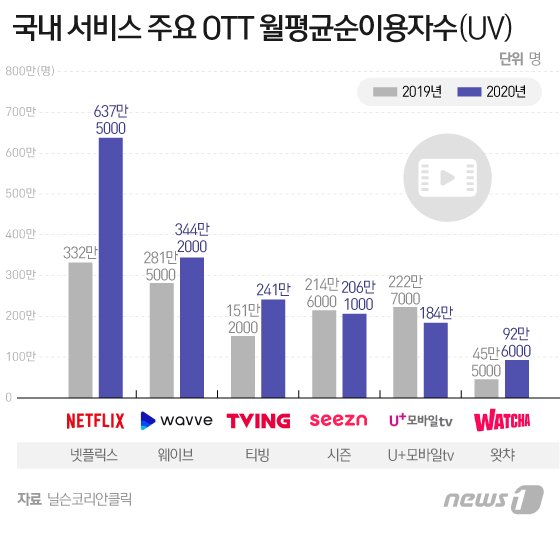 © News1 이지원 디자이너