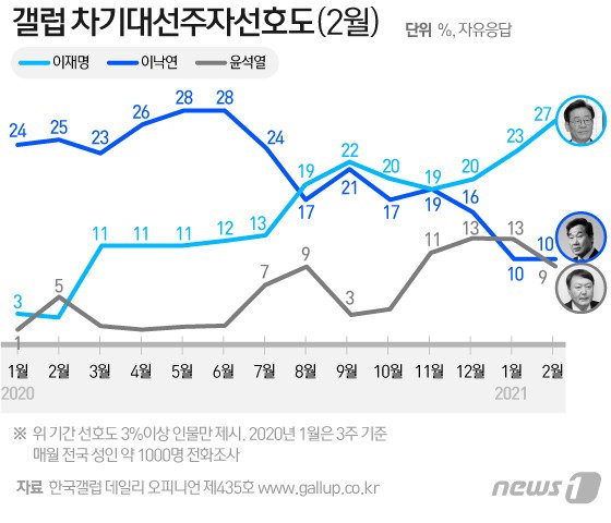 © News1 이지원 디자이너