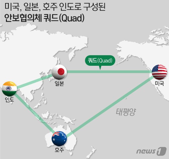 미국·일본· 호주·인도 간 안보협의체인 쿼드(Quad ) 사진=뉴스1