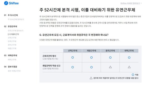 기업의 주 52시간 근무제 대응, 이것 하나면 준비 끝! 시프티, 주 52시간제 백서 발간