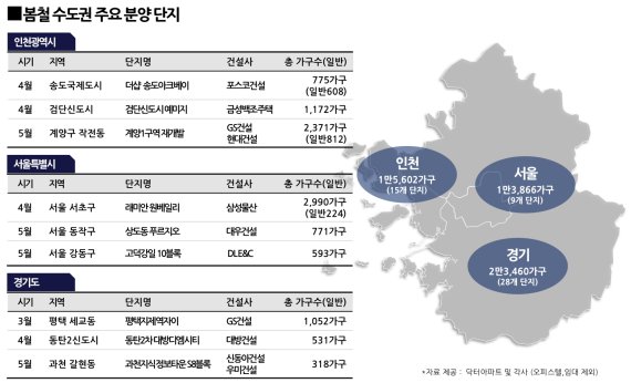 봄 분양장 섰다...'래미안 원베일리' 등 서초·과천·송도 등에 5만가구