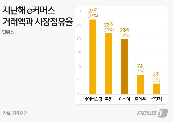 © News1 이지원 디자이너