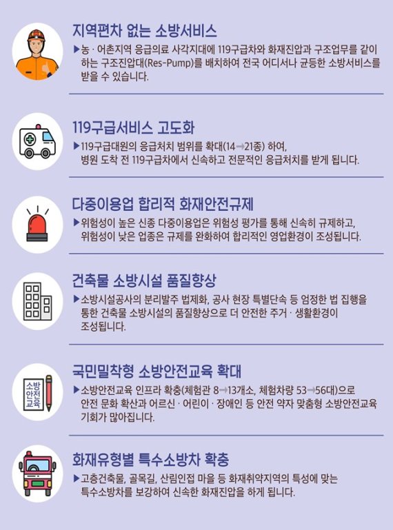 소방청, 전국 가용 소방력 지휘 강화..재난 초기 신속 대응