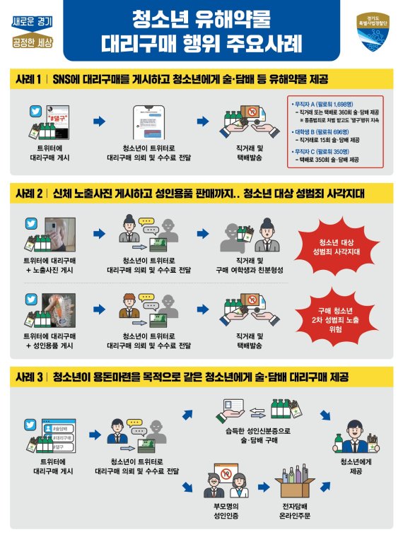 '청소년 술·담배 대리구매' 나쁜 어른들 무더기 적발