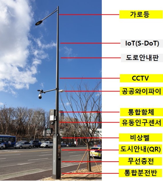 올해 서울창의상 혁신시책 최우수상은?...‘스마트폴' 선정