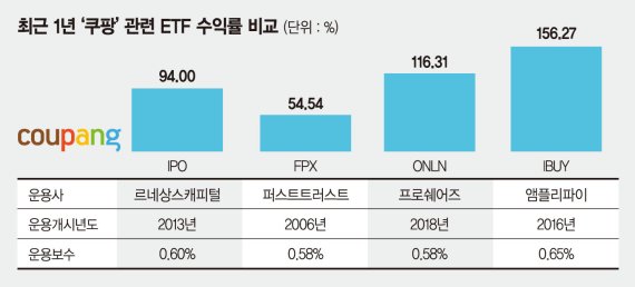 쿠팡 공모주, 서학개미엔 '그림의 떡' 상장후 직접투자냐 ETF 간접투자냐