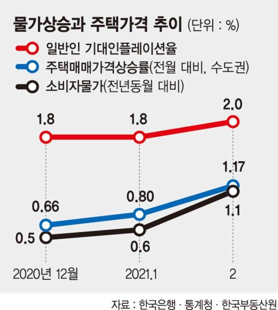 물가급등 우려 선그은 한은 "금리인상·유동성 조절 안한다" [한은 통화정책신용보고서]