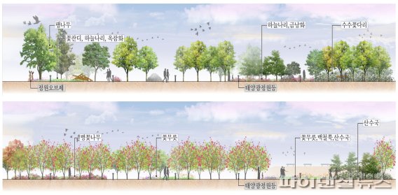 김포시 생활환경 숲 조성 투시도. 사진제공=김포시