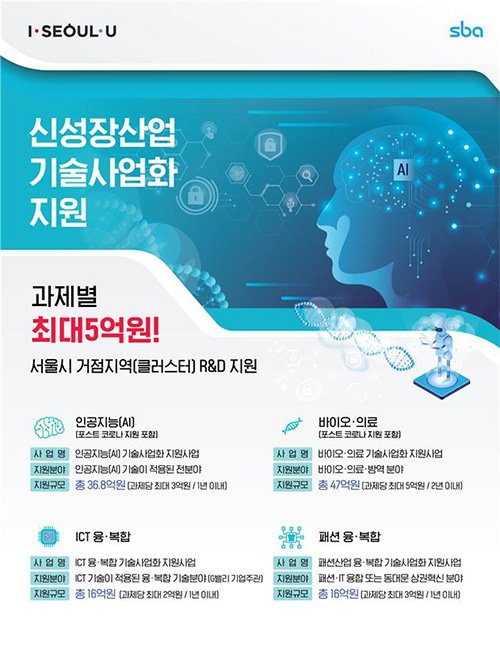 SBA, 인공지능(AI) 기술사업화 R&D에 약37억원 규모 지원