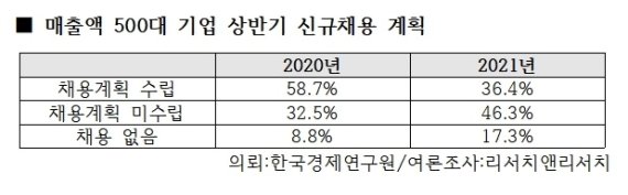 얼어붙은 취업시장…구직포기 청년들 "무기력 속 게임만"