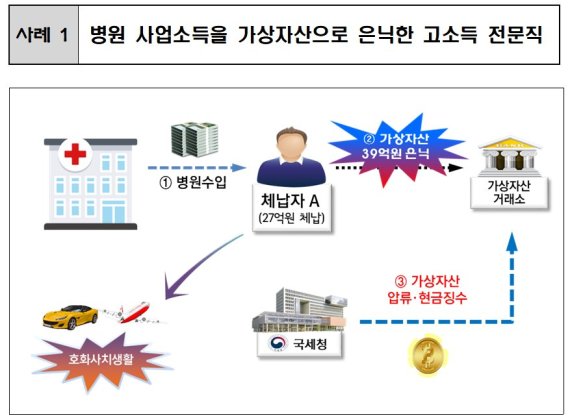 /사진=국세청