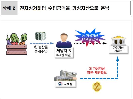 /사진=국세청