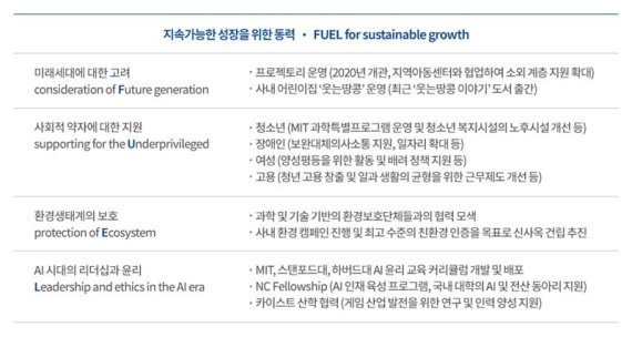 엔씨소프트 ESG 경영 핵심 분야. 엔씨 제공