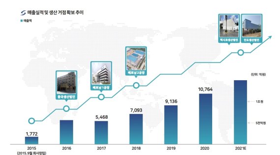 솔루엠, 인도·멕시코 생산법인 시설 가동