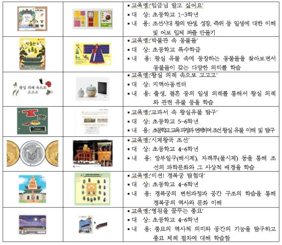 국립고궁박물관 인기 교육 프로그램, 온라인으로 만난다