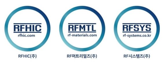 메탈라이프, ‘RF머트리얼즈’로 사명 변경..“RFHIC와 기업 이미지 통합”